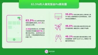 吃瓜共享平台消费